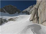 Špik nad Špranjo - Modeon del Buinz 2554 m Na tole škrbinico bo treba